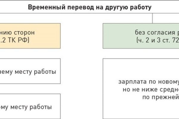 Кракен не заходит