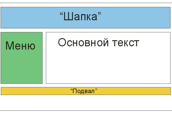 Активная ссылка кракен