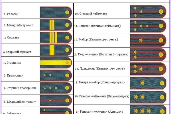 Vk8 at кракен